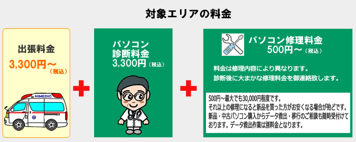 栃木県小山市 パソコン出張・訪問修理・設定サポート